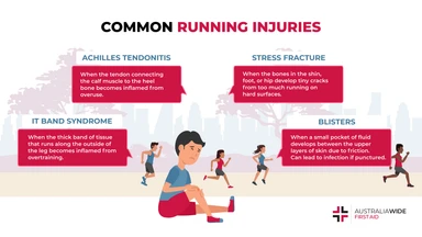 Infographic on Common Running Injuries