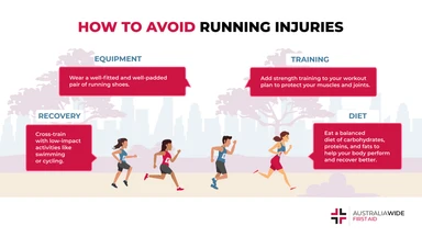 Infographic on How to Avoid Running Injuries